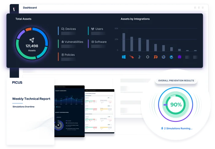 Picus - Validação de Segurança